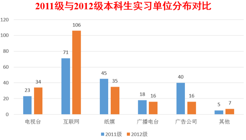 【实习实践】成人直播
本科生专业实习报告会暨表彰大会顺利召开