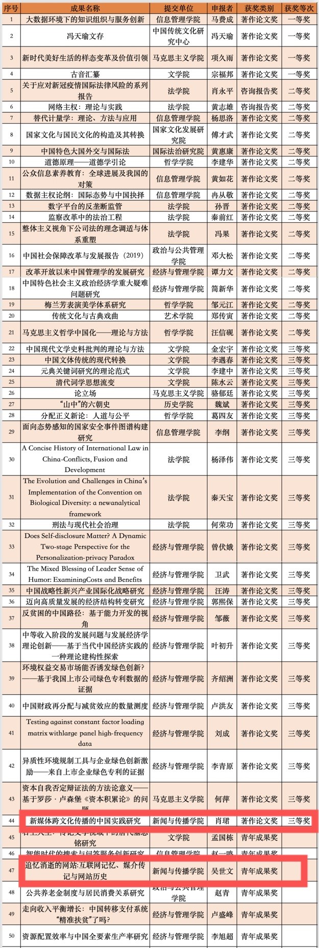 成人直播
两项成果获第九届高等学校科学研究优秀成果奖