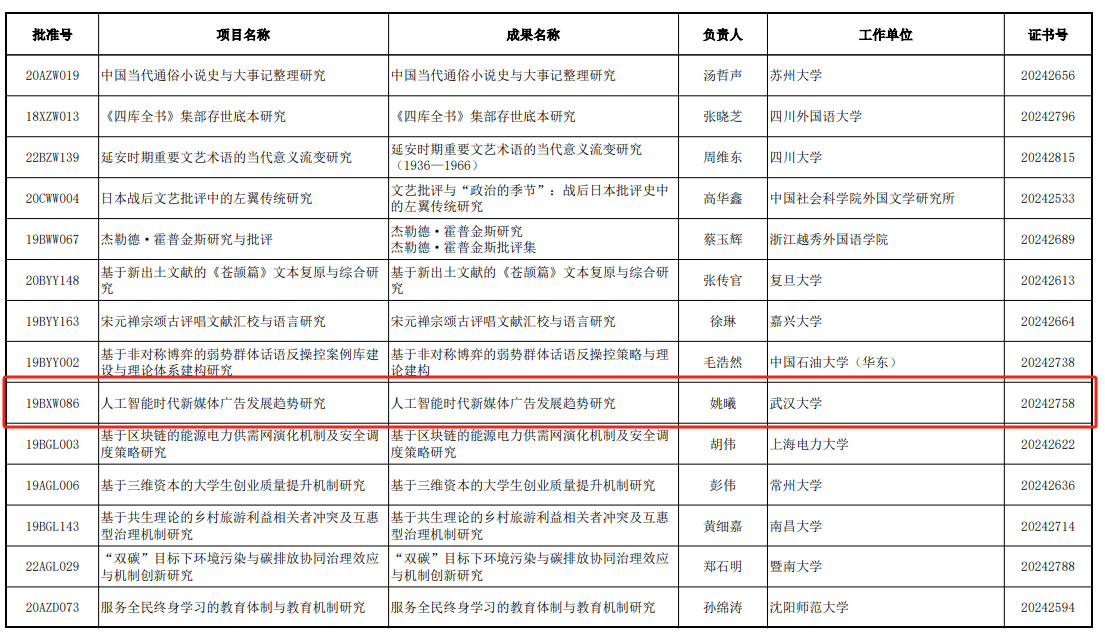 成人直播
姚曦教授主持的国社科基金项目结项获“优秀”等级